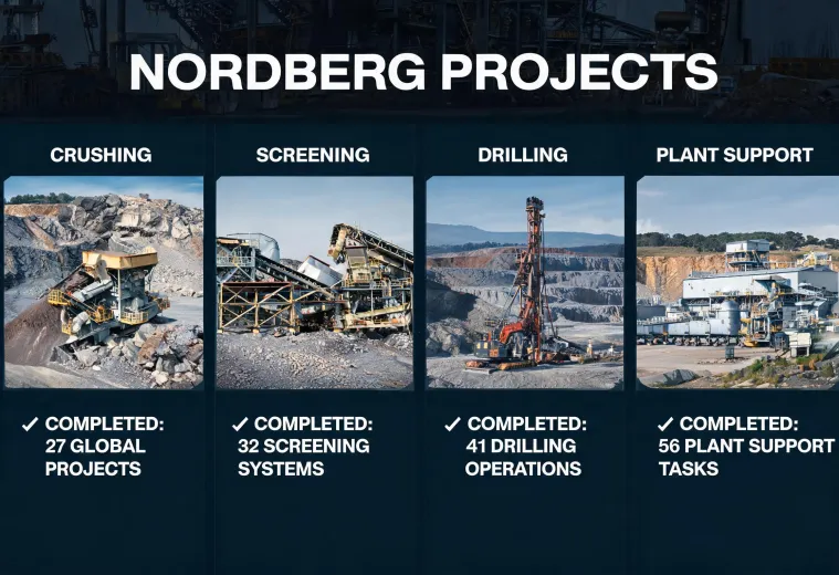 Nordberg Projects